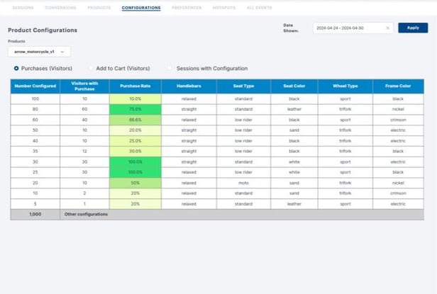 Analytics - configurations